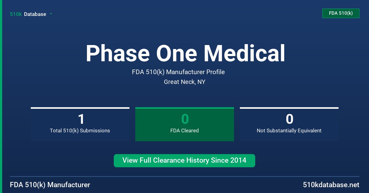 Phase One Medical FDA 510(k) Manufacturer Profile