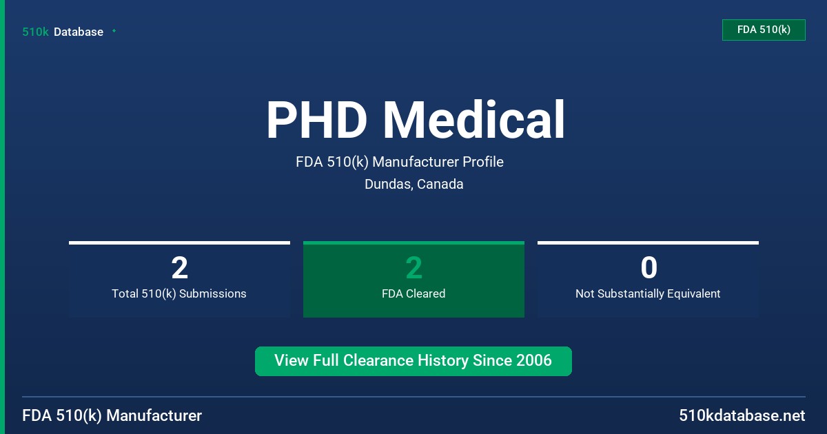 PHD Medical FDA 510(k) Manufacturer Profile