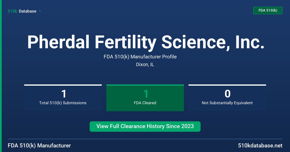 Pherdal Fertility Science, Inc. FDA 510(k) Manufacturer Profile