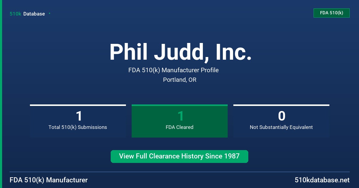 Phil Judd, Inc. FDA 510(k) Manufacturer Profile