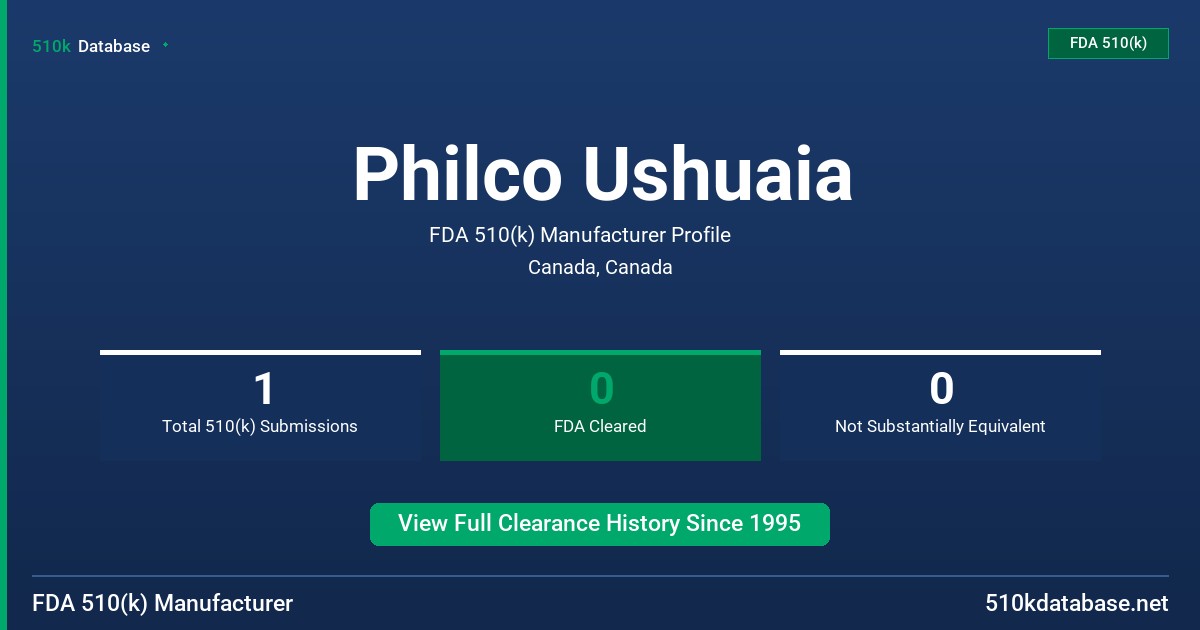 Philco Ushuaia FDA 510(k) Manufacturer Profile