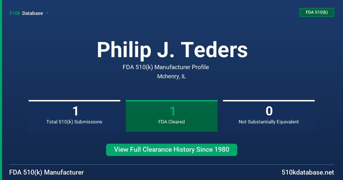 Philip J. Teders FDA 510(k) Manufacturer Profile