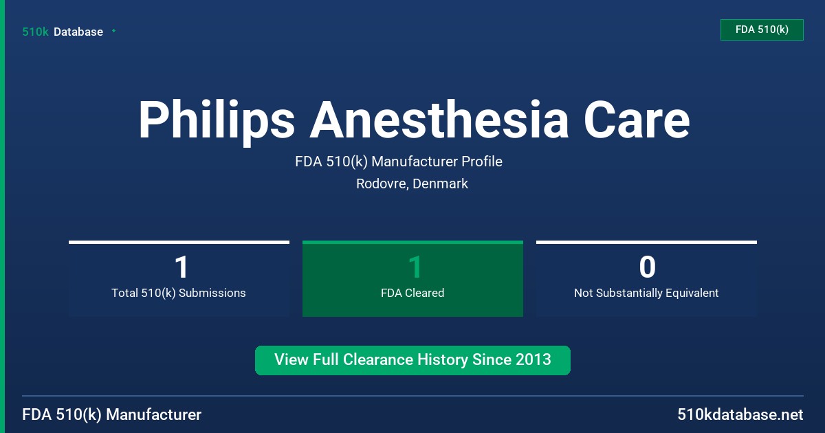 Philips Anesthesia Care FDA 510(k) Manufacturer Profile