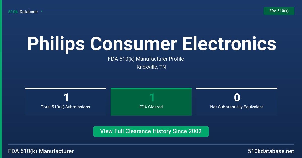 Philips Consumer Electronics FDA 510(k) Manufacturer Profile
