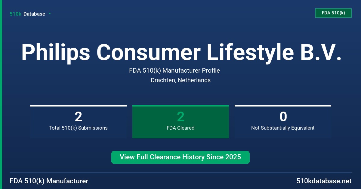 Philips Consumer Lifestyle B.V. FDA 510(k) Manufacturer Profile