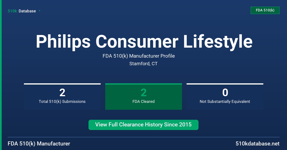 Philips Consumer Lifestyle FDA 510(k) Manufacturer Profile
