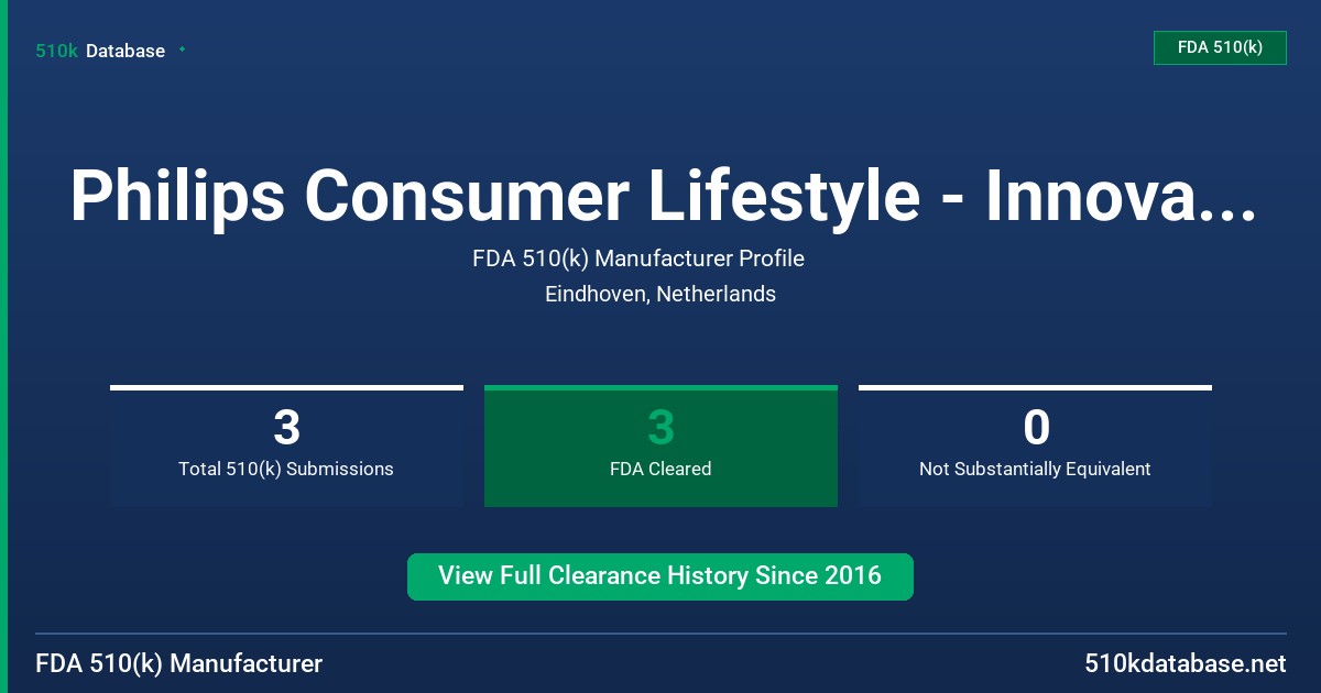 Philips Consumer Lifestyle - Innovation Site Eindhoven FDA 510(k) Manufacturer Profile