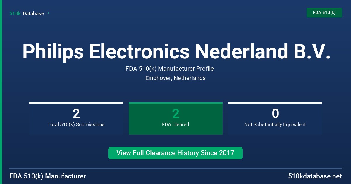 Philips Electronics Nederland B.V. FDA 510(k) Manufacturer Profile