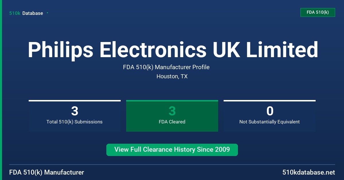 Philips Electronics UK Limited FDA 510(k) Manufacturer Profile
