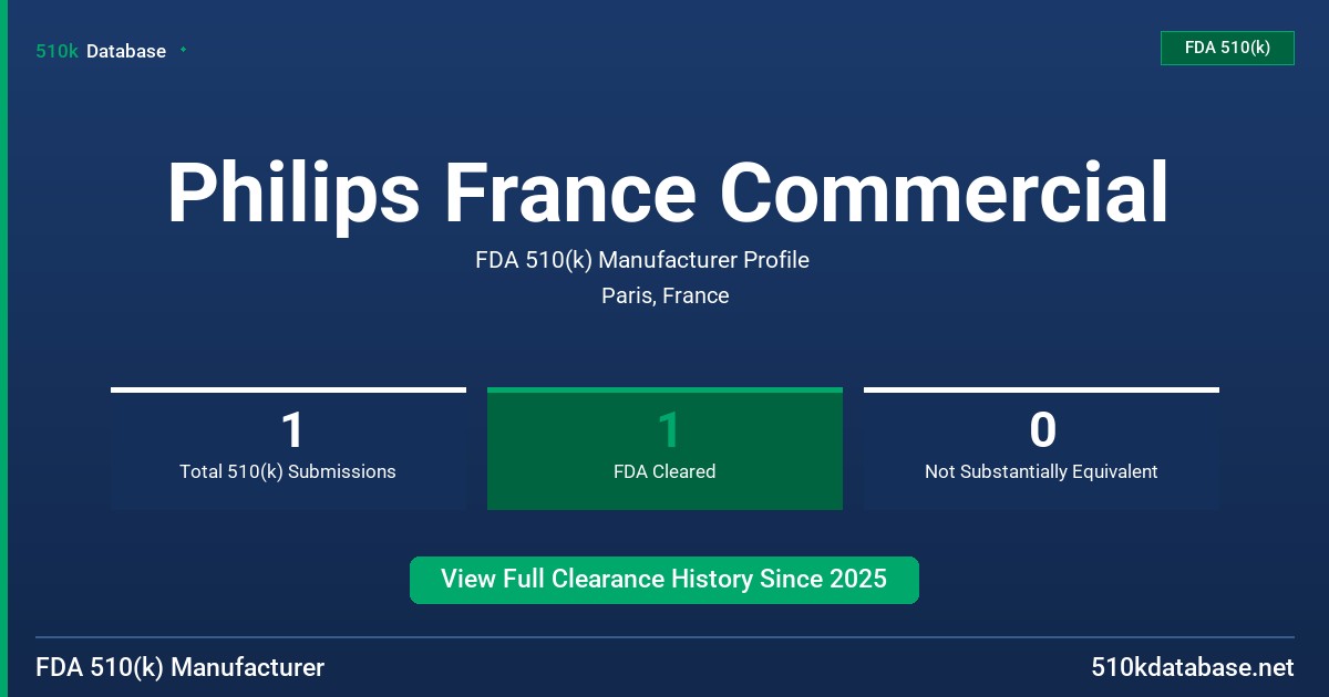 Philips France Commercial FDA 510(k) Manufacturer Profile