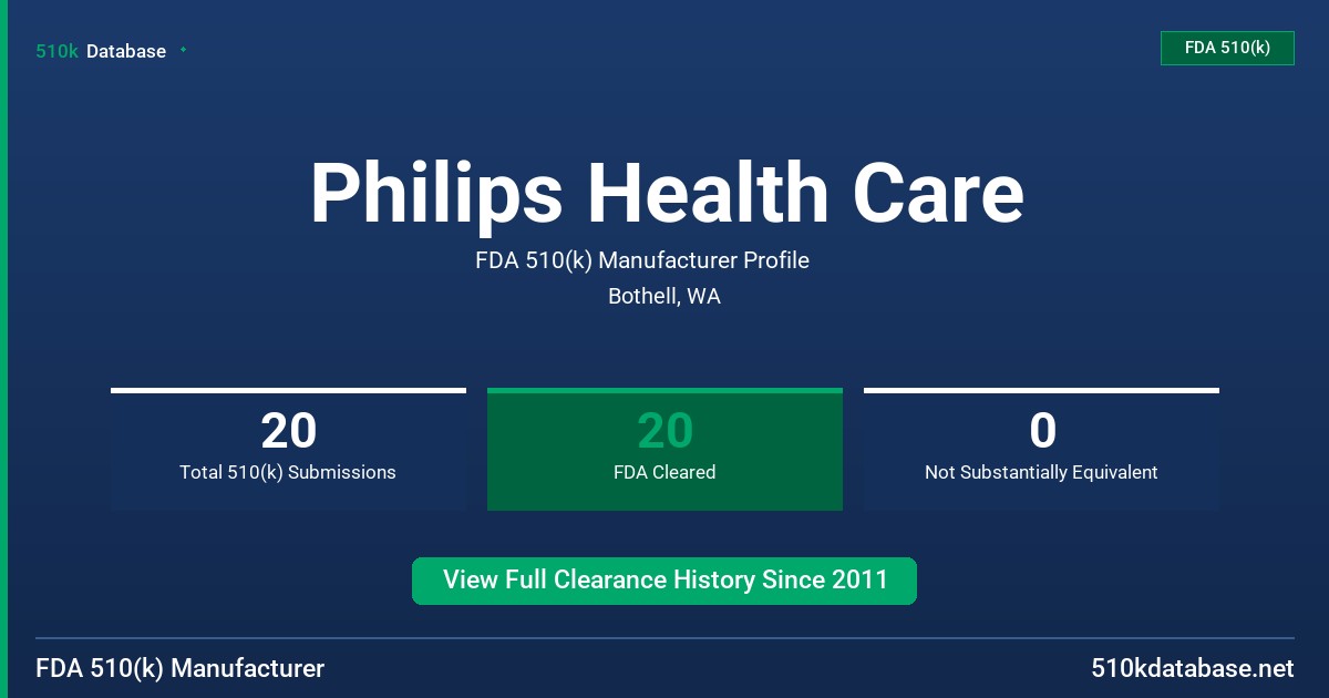 Philips Health Care FDA 510(k) Manufacturer Profile