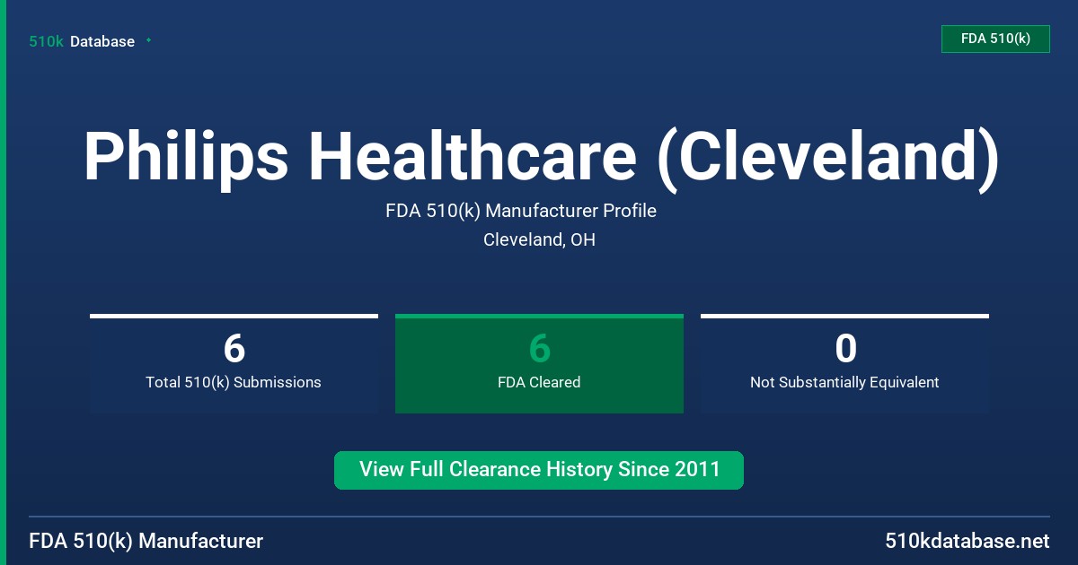 Philips Healthcare (Cleveland) FDA 510(k) Manufacturer Profile
