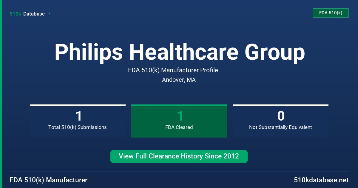 Philips Healthcare Group FDA 510(k) Manufacturer Profile
