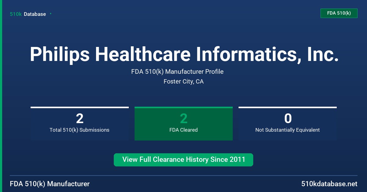 Philips Healthcare Informatics, Inc. FDA 510(k) Manufacturer Profile
