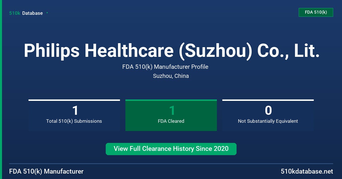 Philips Healthcare (Suzhou) Co., Lit. FDA 510(k) Manufacturer Profile