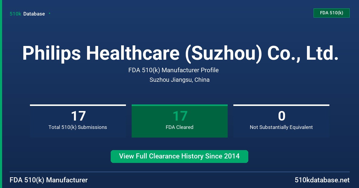 Philips Healthcare (Suzhou) Co., Ltd. FDA 510(k) Manufacturer Profile
