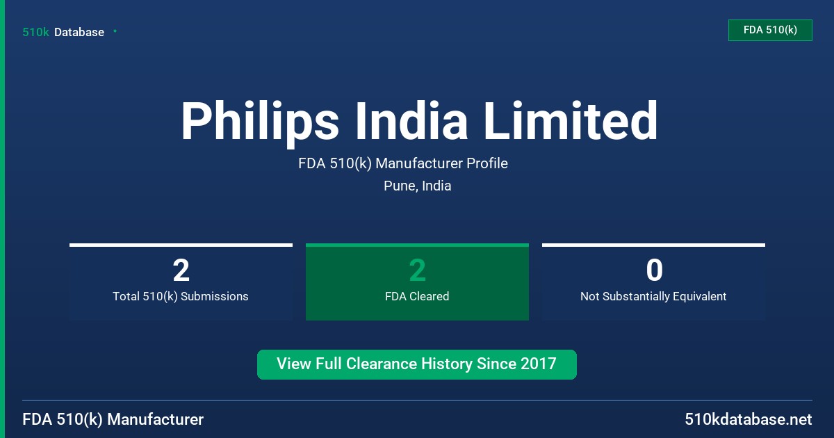 Philips India Limited FDA 510(k) Manufacturer Profile