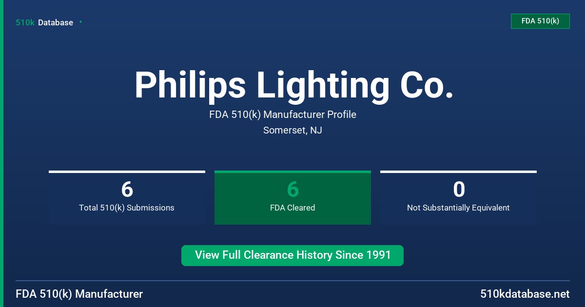 Philips Lighting Co. FDA 510(k) Manufacturer Profile