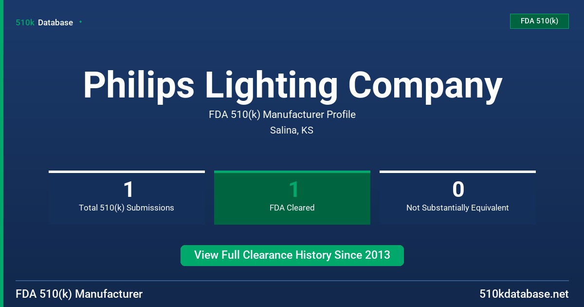 Philips Lighting Company FDA 510(k) Manufacturer Profile