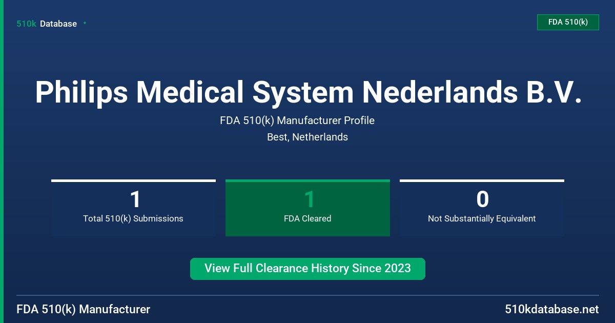 Philips Medical System Nederlands B.V. FDA 510(k) Manufacturer Profile