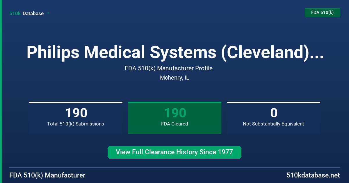 Philips Medical Systems (Cleveland), Inc. FDA 510(k) Manufacturer Profile