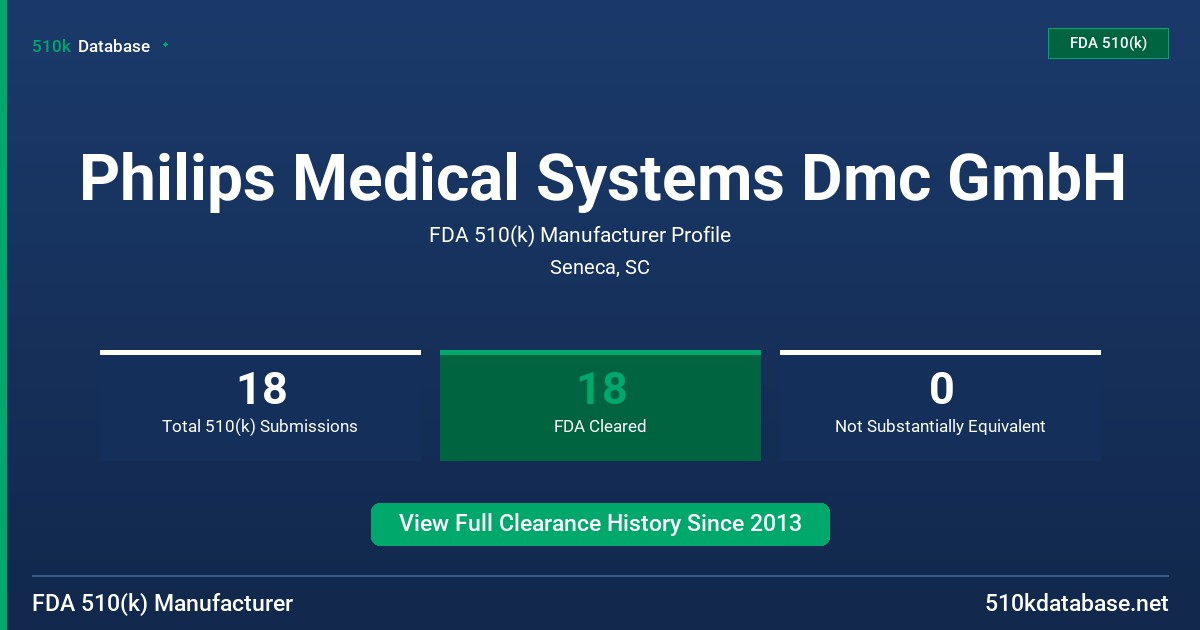 Philips Medical Systems Dmc GmbH FDA 510(k) Manufacturer Profile