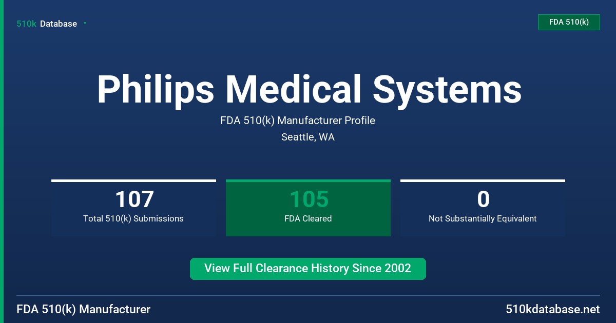Philips Medical Systems FDA 510(k) Manufacturer Profile