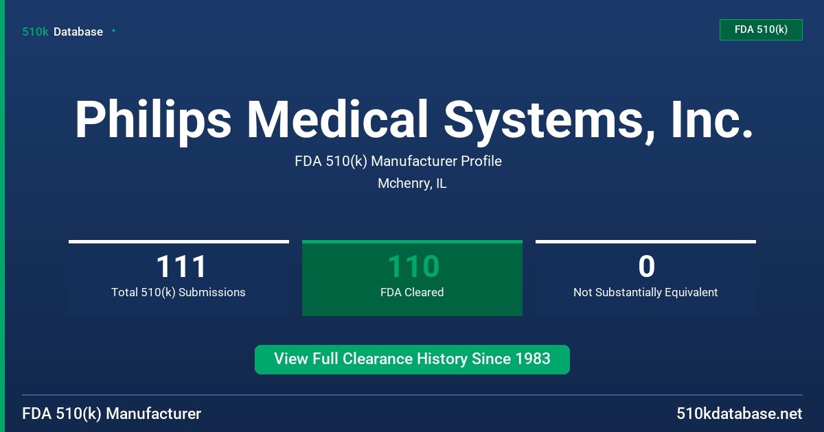 Philips Medical Systems, Inc. FDA 510(k) Manufacturer Profile