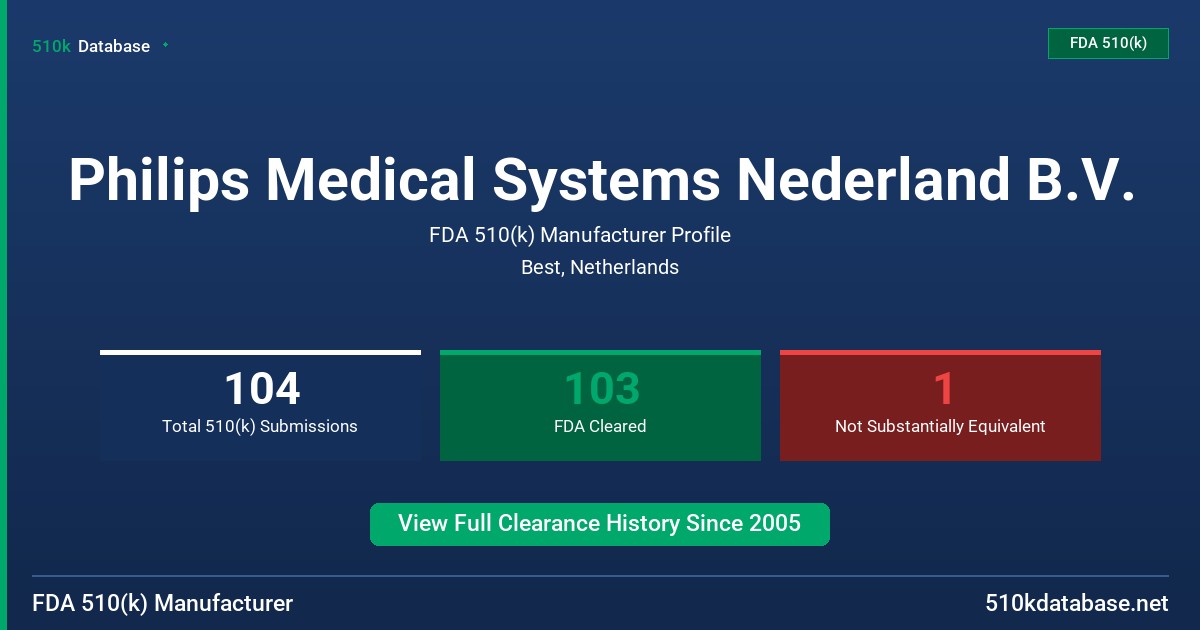 Philips Medical Systems Nederland B.V. FDA 510(k) Manufacturer Profile