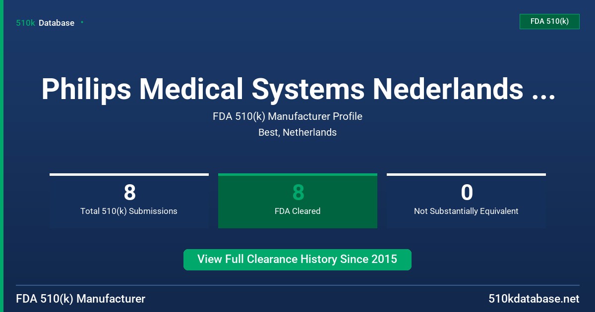 Philips Medical Systems Nederlands B.V. FDA 510(k) Manufacturer Profile