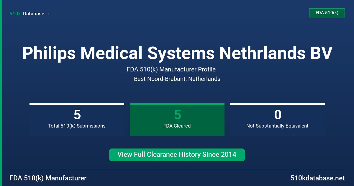 Philips Medical Systems Nethrlands BV FDA 510(k) Manufacturer Profile