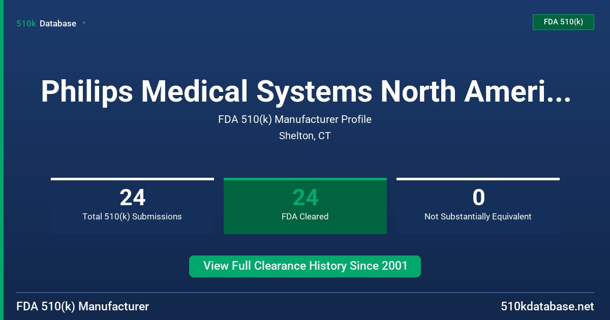 Philips Medical Systems North America Co. FDA 510(k) Manufacturer Profile