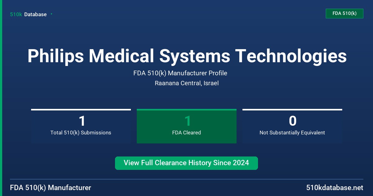 Philips Medical Systems Technologies FDA 510(k) Manufacturer Profile