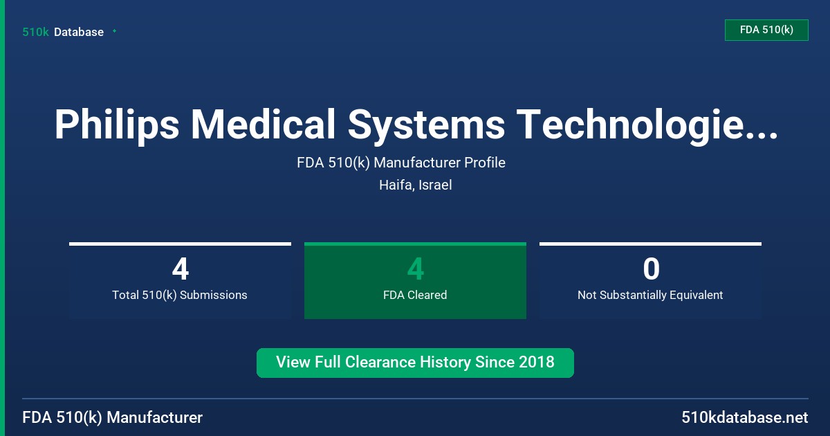 Philips Medical Systems Technologies , Ltd. FDA 510(k) Manufacturer Profile