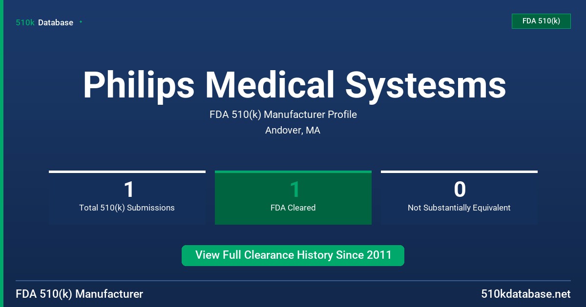Philips Medical Systesms FDA 510(k) Manufacturer Profile