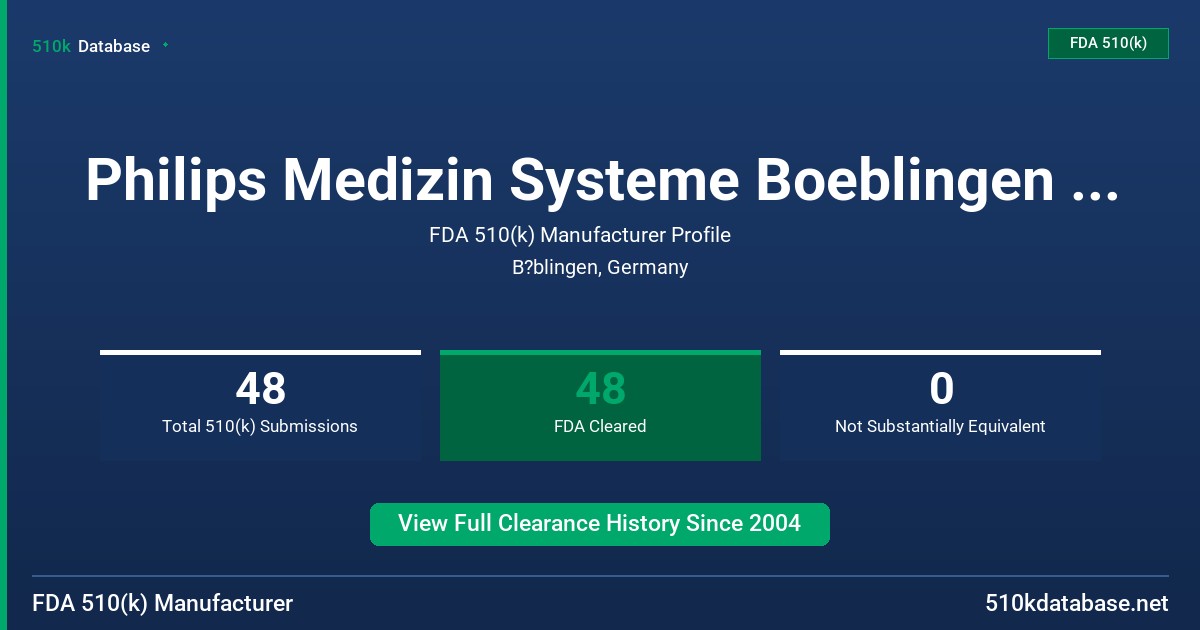 Philips Medizin Systeme Boeblingen GmbH FDA 510(k) Manufacturer Profile