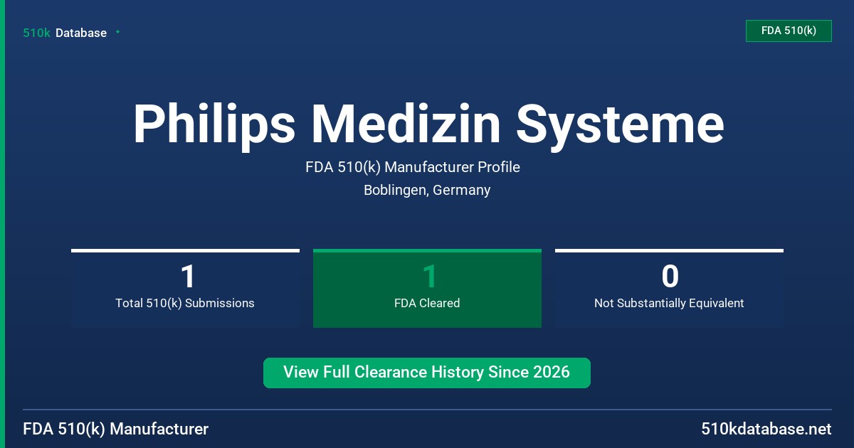 Philips Medizin Systeme FDA 510(k) Manufacturer Profile
