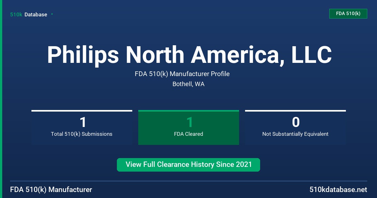 Philips North America, LLC FDA 510(k) Manufacturer Profile
