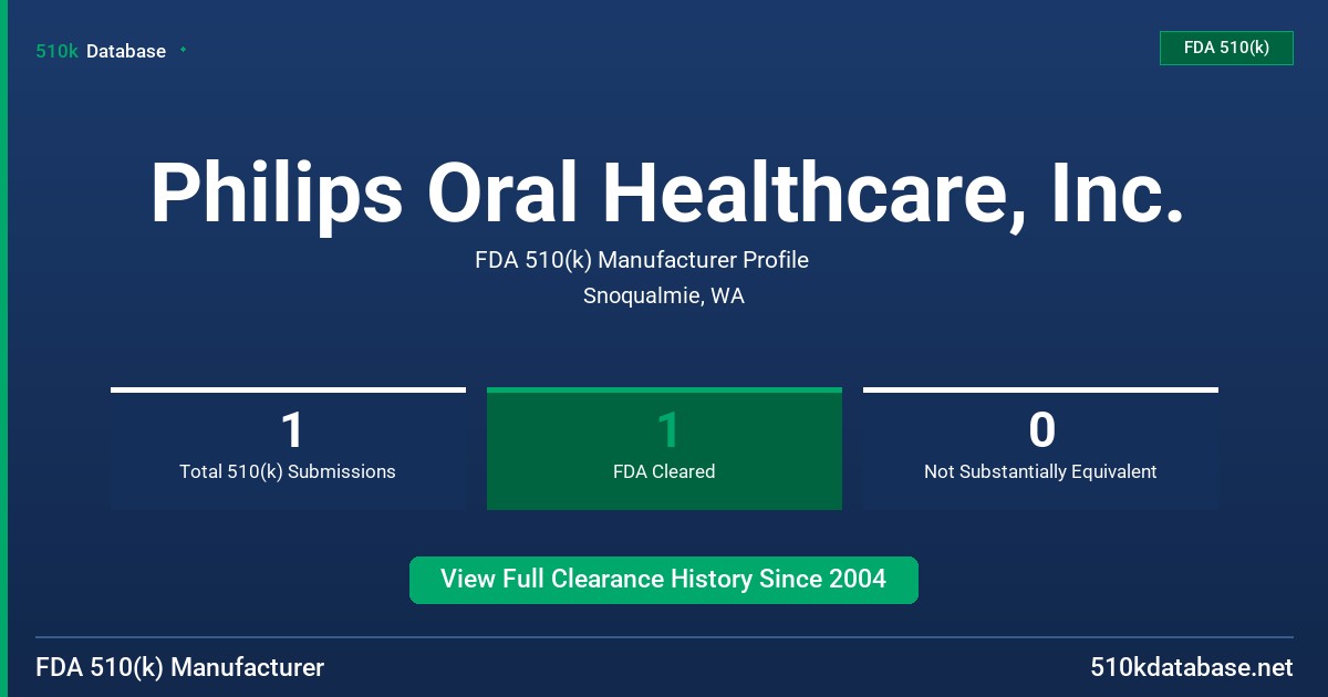 Philips Oral Healthcare, Inc. FDA 510(k) Manufacturer Profile