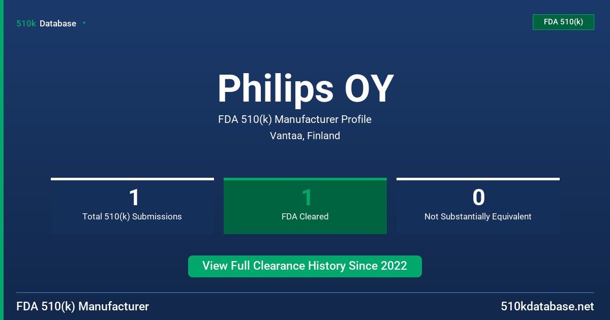 Philips OY FDA 510(k) Manufacturer Profile