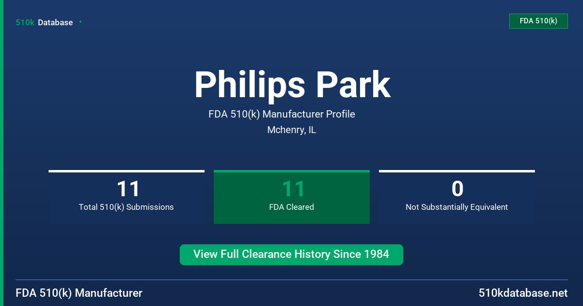 Philips Park FDA 510(k) Manufacturer Profile