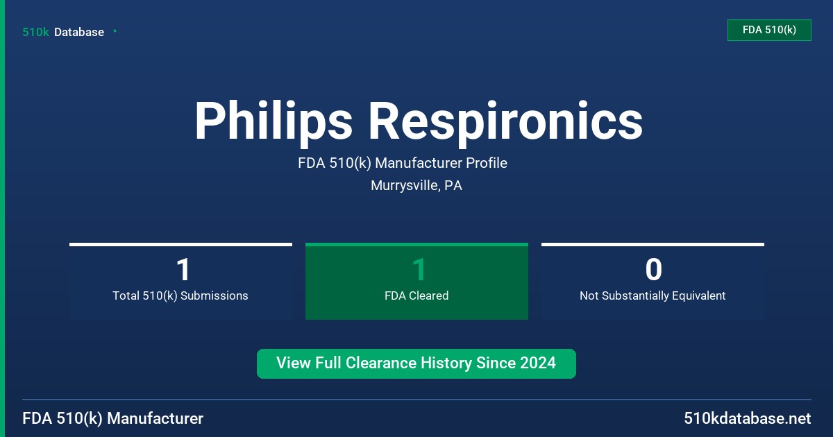 Philips Respironics FDA 510(k) Manufacturer Profile