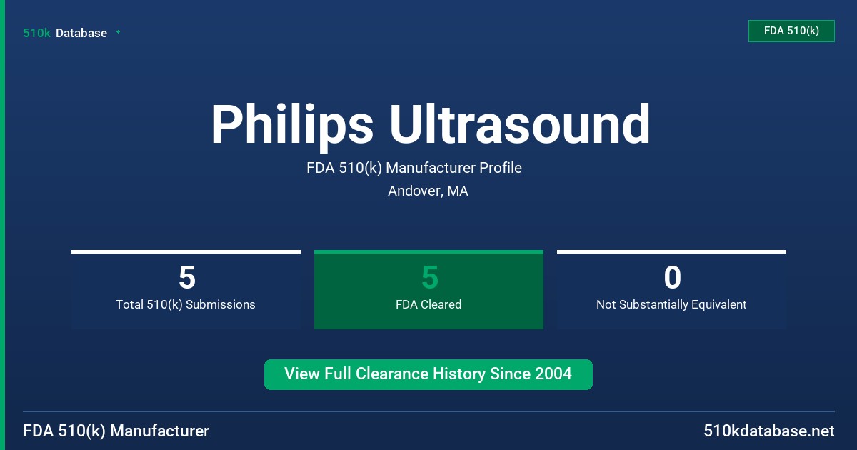 Philips Ultrasound FDA 510(k) Manufacturer Profile