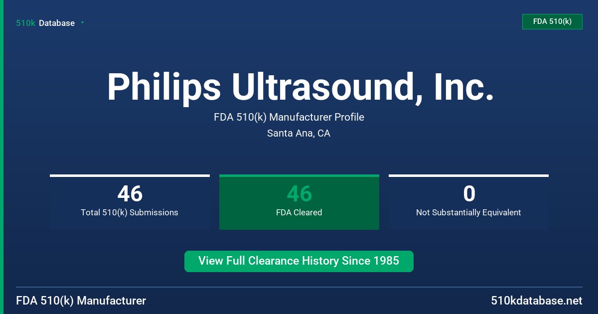 Philips Ultrasound, Inc. FDA 510(k) Manufacturer Profile