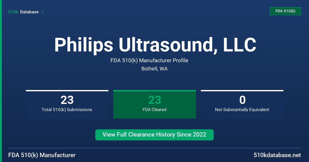 Philips Ultrasound, LLC FDA 510(k) Manufacturer Profile