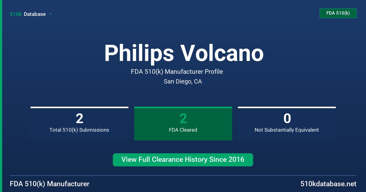 Philips Volcano FDA 510(k) Manufacturer Profile
