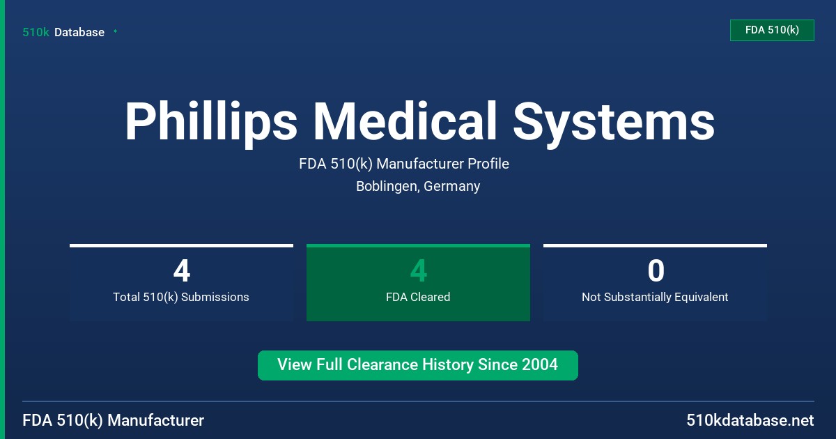 Phillips Medical Systems FDA 510(k) Manufacturer Profile
