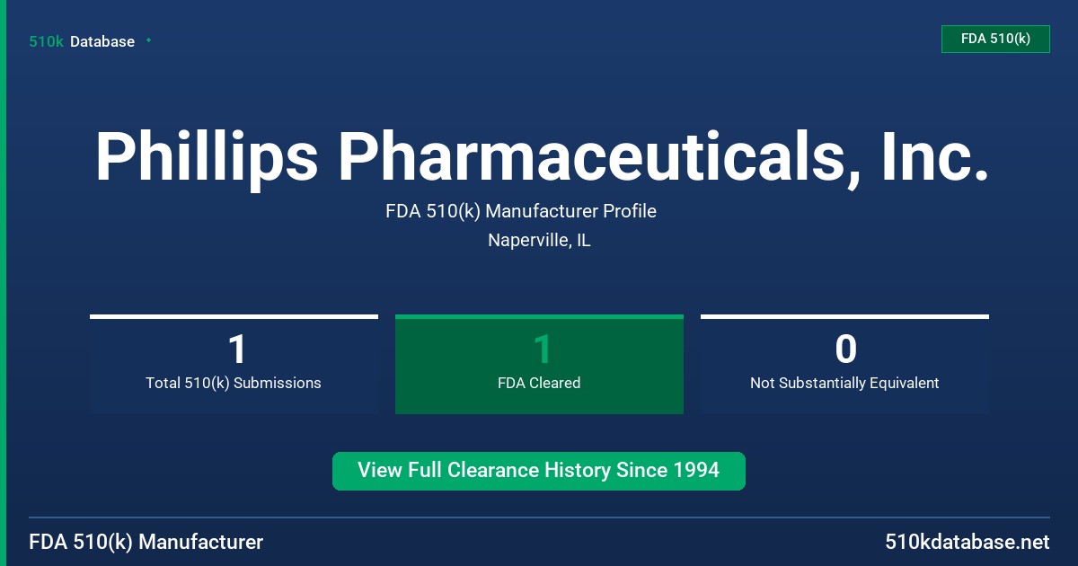 Phillips Pharmaceuticals, Inc. FDA 510(k) Manufacturer Profile