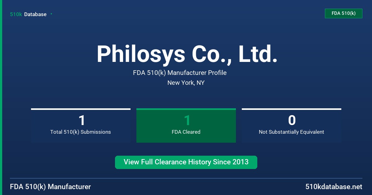 Philosys Co., Ltd. FDA 510(k) Manufacturer Profile