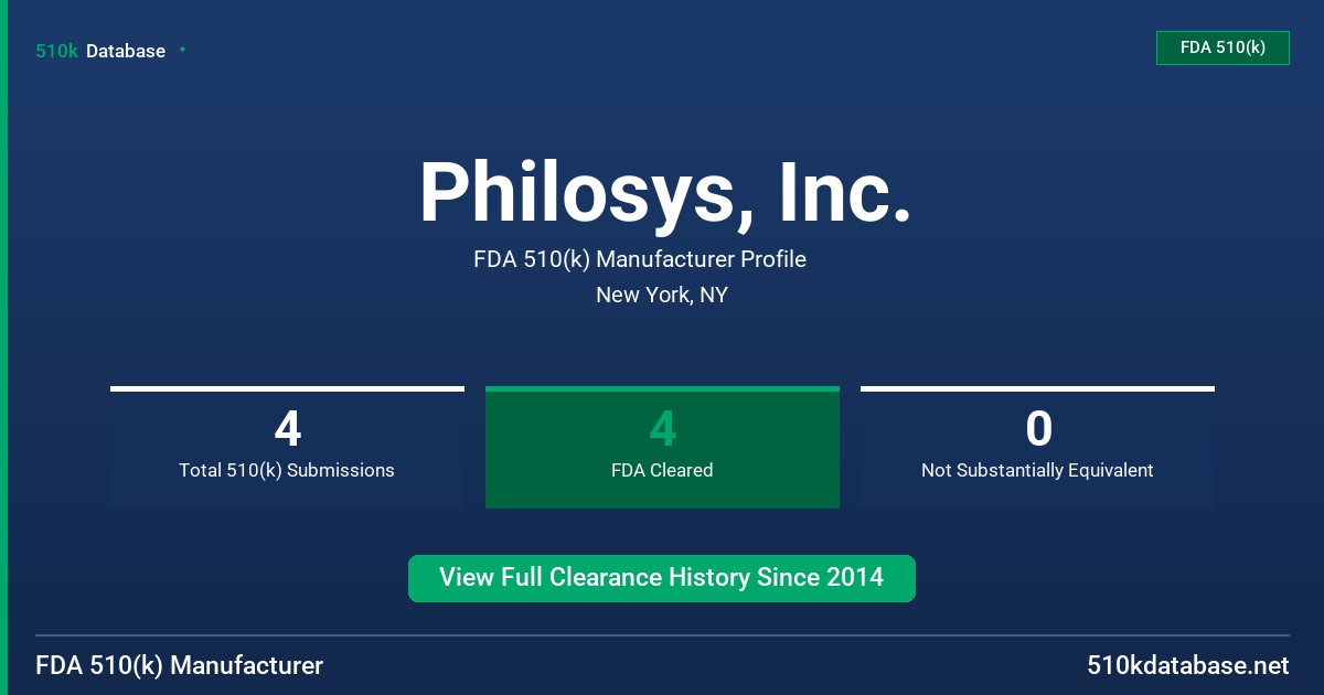 Philosys, Inc. FDA 510(k) Manufacturer Profile